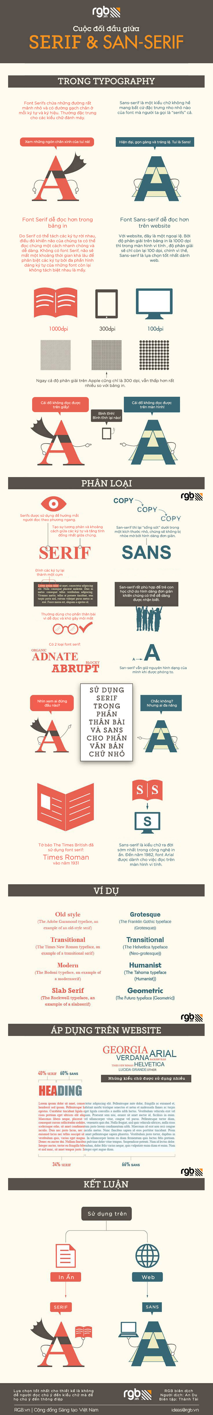 Cuộc Đối Đầu Giữa Serif Và Sans-Serif