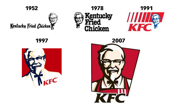 Logo của các thương hiệu lớn đã thay đổi như thế nào? | The Monest