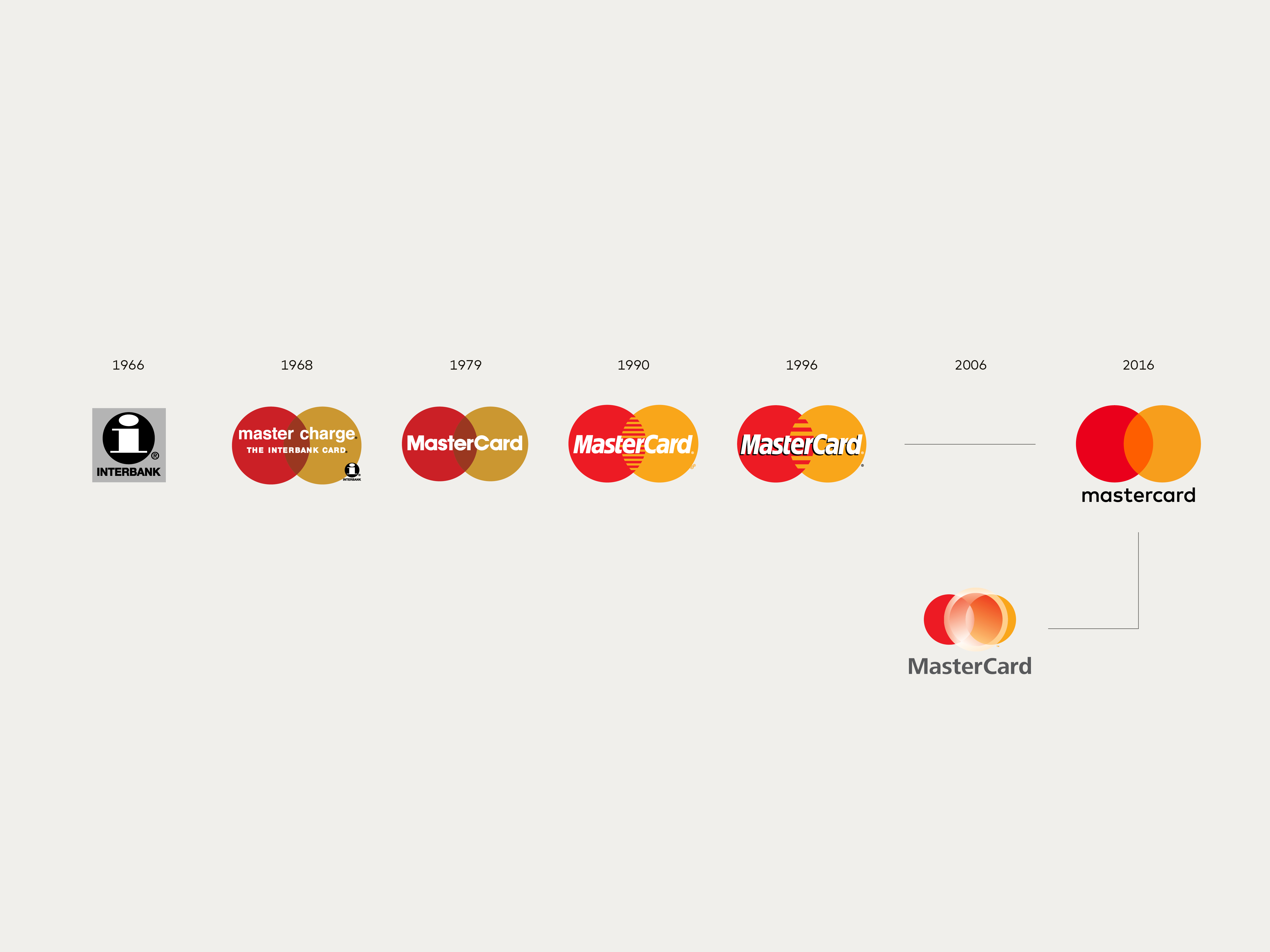 MasterCard thay đổi thiết kế logo • RGB