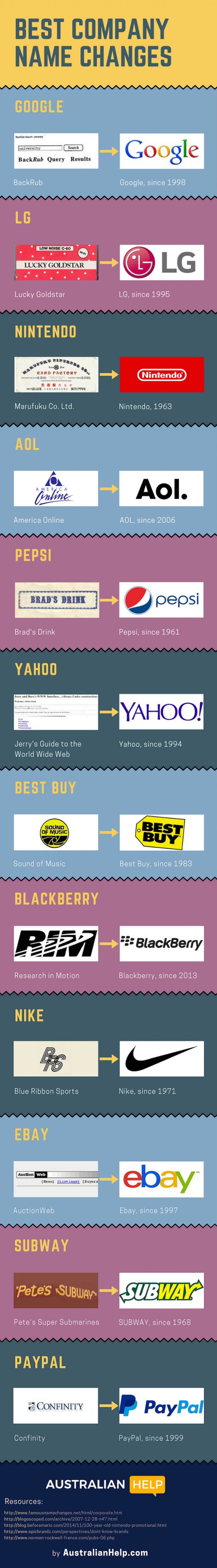 original-names-logos-famous-companies-infographic-768x5553