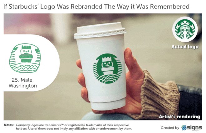 famous-brand-logos-drawn-from-memory-10-59d2464991d17880-1507020996630