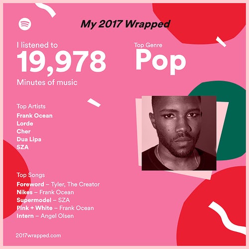 Chiến dịch “2017 Wrapped” của Spotify