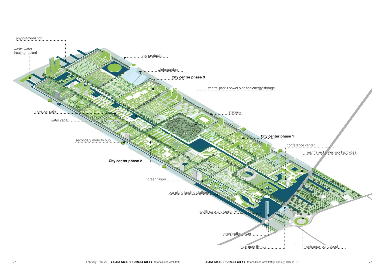 Сити форест. Smart Forest City Cancun. Пригород Канкуна, Мексика. Smart Forest City Cancun. Форест Сити умный город. Форест Сити план Мексика.