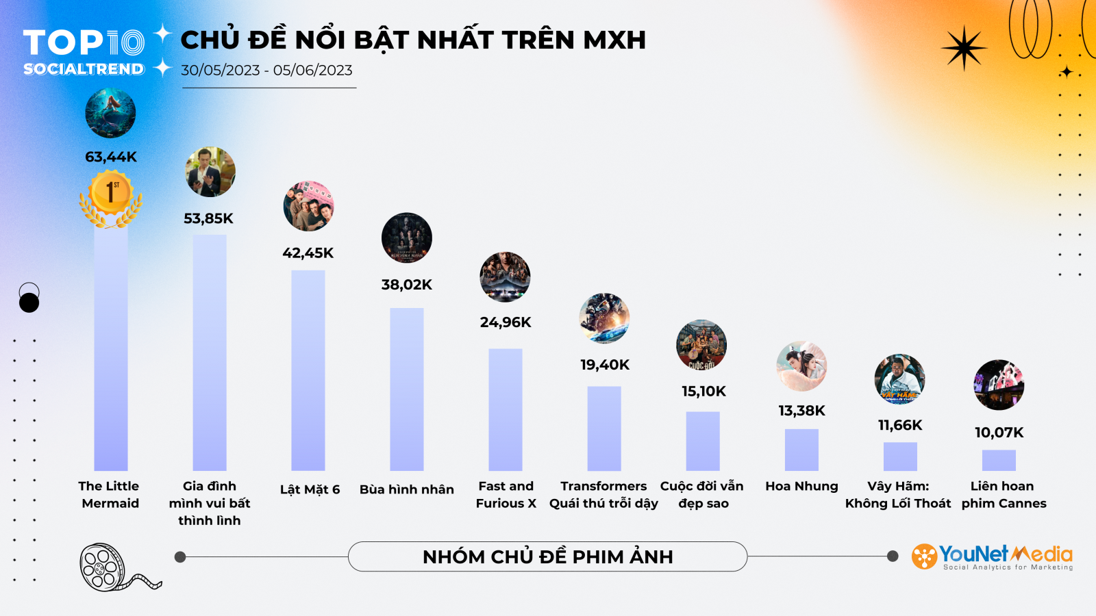 Social Trend Ranking – Bảng xếp hạng chủ đề thịnh hàng trên Mạng xã hội ...