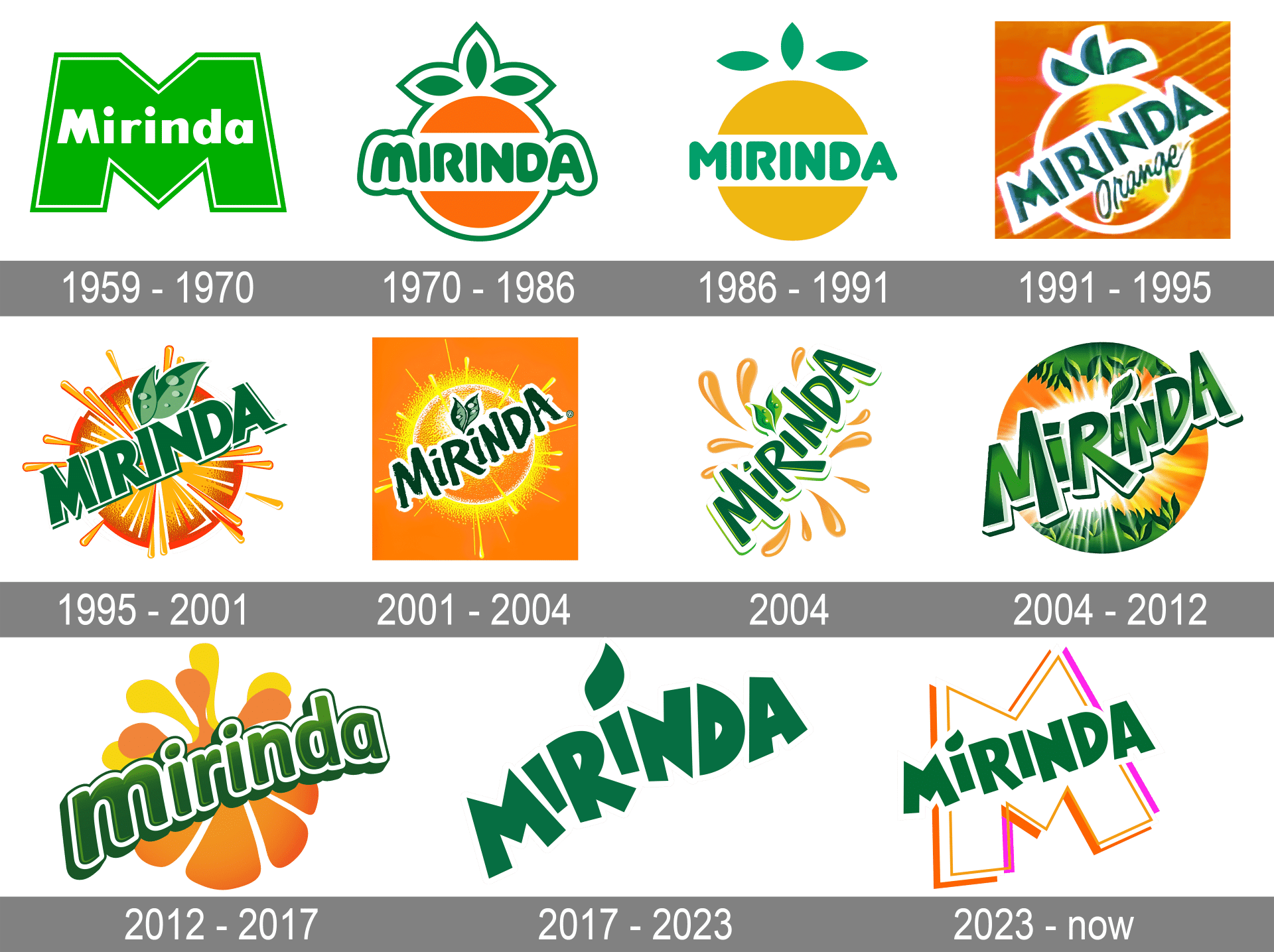 Mirinda công bố logo mới và chiến dịch tái định vị thương hiệu (rebrand ...